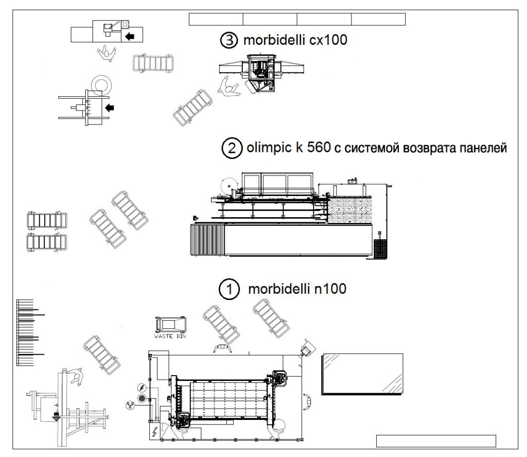 Схема участка производства панелей на базе станков SCM